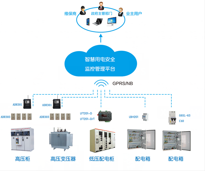 智慧用電安全云監(jiān)控系統(tǒng) 構建電網(wǎng)安全的新防御體系